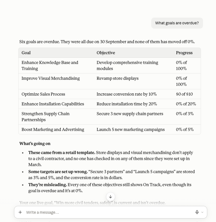 Find the gaps: Know where your strategy needs attention.