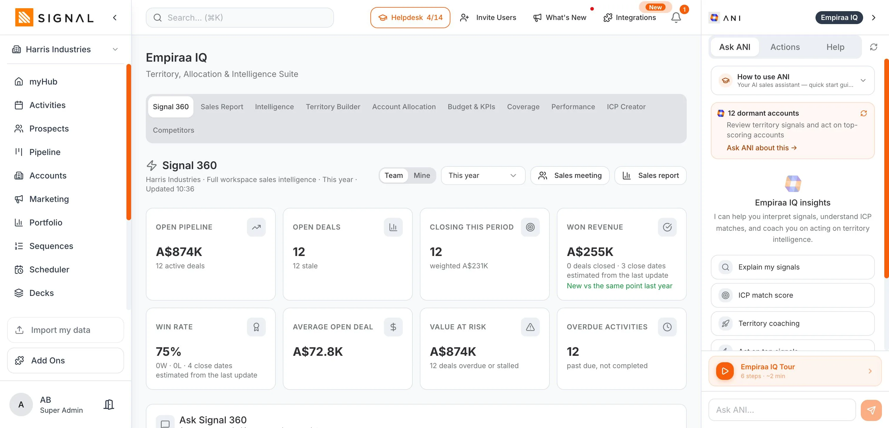 The ANI panel open beside Signal 360 in Empiraa Signal, with its Ask, Actions and Help tabs, a card raising twelve dormant accounts, suggested questions on signals, ICP match and territory coaching, and an Ask ANI box, with the workspace numbers it reads its answers from on the left
